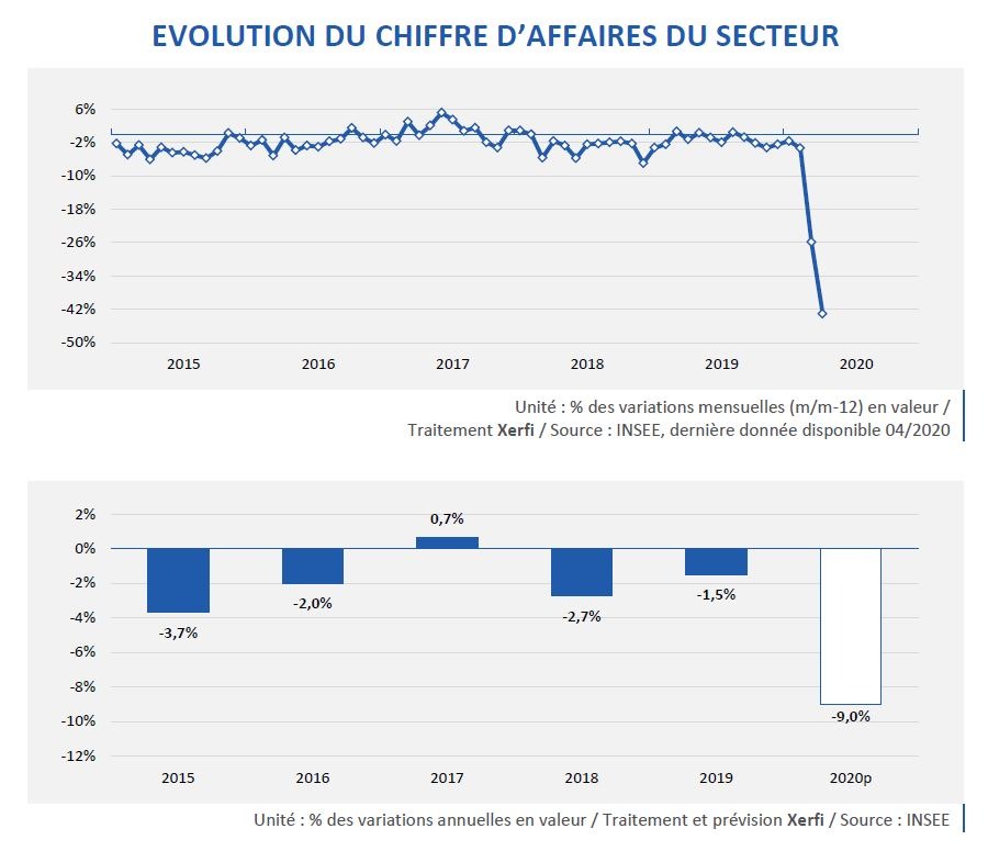evolution-CA-imprimerie