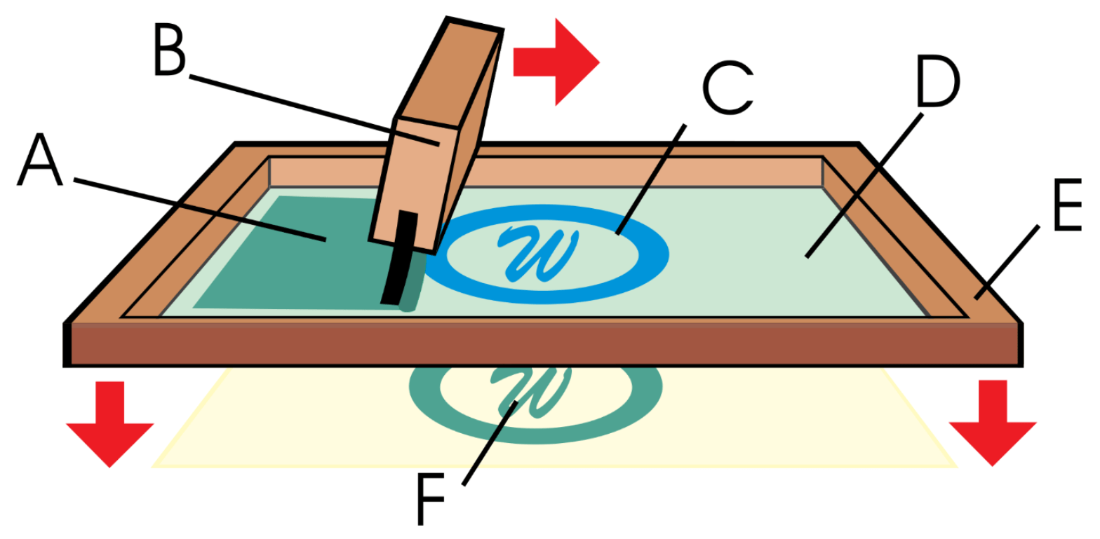 serigraphie-schema